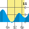 Montezuma Slough tide chart for Sunday, May 11, 2025