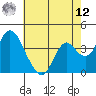Montezuma Slough tide chart for Monday, May 12, 2025