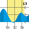 Montezuma Slough tide chart for Tuesday, May 13, 2025
