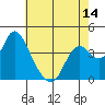 Montezuma Slough tide chart for Wednesday, May 14, 2025