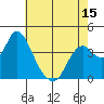 Montezuma Slough tide chart for Thursday, May 15, 2025