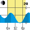 Montezuma Slough tide chart for Tuesday, May 20, 2025