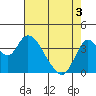 Montezuma Slough tide chart for Saturday, May 3, 2025