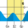 Montezuma Slough tide chart for Tuesday, May 6, 2025