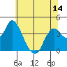 Montezuma Slough tide chart for Saturday, June 14, 2025