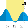 Montezuma Slough tide chart for Sunday, June 15, 2025