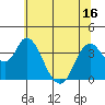Montezuma Slough tide chart for Monday, June 16, 2025