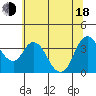 Montezuma Slough tide chart for Wednesday, June 18, 2025