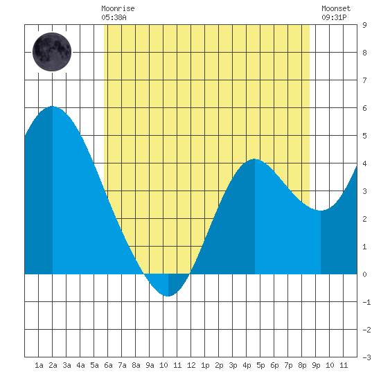 Montezuma Slough tide chart for Wednesday, June 25, 2025