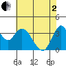 Montezuma Slough tide chart for Monday, June 2, 2025