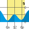 Montezuma Slough tide chart for Thursday, June 5, 2025