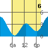 Montezuma Slough tide chart for Friday, June 6, 2025