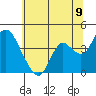 Montezuma Slough tide chart for Monday, June 9, 2025