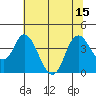 Montezuma Slough tide chart for Tuesday, July 15, 2025