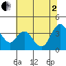 Montezuma Slough tide chart for Wednesday, July 2, 2025