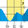 Montezuma Slough tide chart for Monday, July 7, 2025