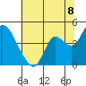 Montezuma Slough tide chart for Tuesday, July 8, 2025