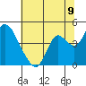 Montezuma Slough tide chart for Wednesday, July 9, 2025