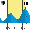 Montezuma Slough tide chart for Friday, August 15, 2025