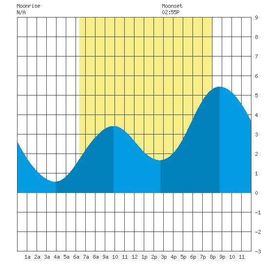 Montezuma Slough tide chart for Saturday, August 16, 2025