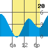 Montezuma Slough tide chart for Wednesday, August 20, 2025