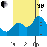 Montezuma Slough tide chart for Saturday, August 30, 2025