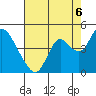 Montezuma Slough tide chart for Wednesday, August 6, 2025