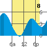 Montezuma Slough tide chart for Friday, August 8, 2025