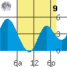 Montezuma Slough tide chart for Saturday, August 9, 2025