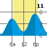 Montezuma Slough tide chart for Thursday, September 11, 2025