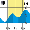 Montezuma Slough tide chart for Sunday, September 14, 2025