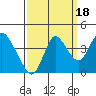 Montezuma Slough tide chart for Thursday, September 18, 2025