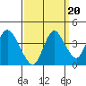 Montezuma Slough tide chart for Saturday, September 20, 2025