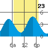 Montezuma Slough tide chart for Tuesday, September 23, 2025
