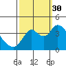 Montezuma Slough tide chart for Tuesday, September 30, 2025