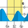 Montezuma Slough tide chart for Saturday, September 6, 2025