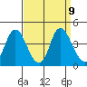 Montezuma Slough tide chart for Tuesday, September 9, 2025