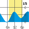 Montezuma Slough tide chart for Wednesday, October 15, 2025