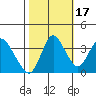 Montezuma Slough tide chart for Friday, October 17, 2025