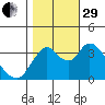 Montezuma Slough tide chart for Wednesday, October 29, 2025