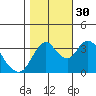 Montezuma Slough tide chart for Thursday, October 30, 2025