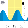 Montezuma Slough tide chart for Monday, October 6, 2025