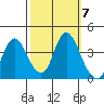 Montezuma Slough tide chart for Tuesday, October 7, 2025