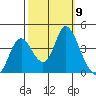 Montezuma Slough tide chart for Thursday, October 9, 2025