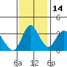 Montezuma Slough tide chart for Friday, November 14, 2025
