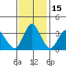 Montezuma Slough tide chart for Saturday, November 15, 2025
