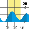 Montezuma Slough tide chart for Saturday, November 29, 2025