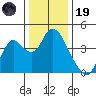 Montezuma Slough tide chart for Friday, December 19, 2025