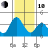 Montezuma Slough tide chart for Saturday, January 10, 2026