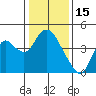 Montezuma Slough tide chart for Thursday, January 15, 2026